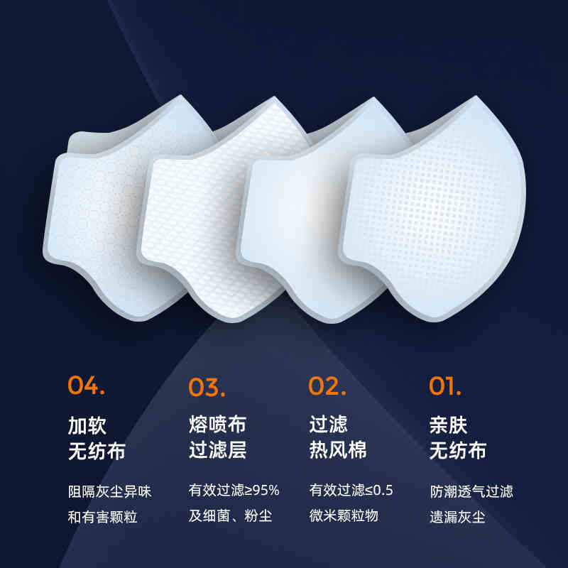 大勝DTC3X-2 KN95防塵口罩圖片2