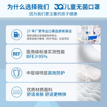 三奇兒童醫用口罩圖片3 三奇兒童醫用口罩圖片3