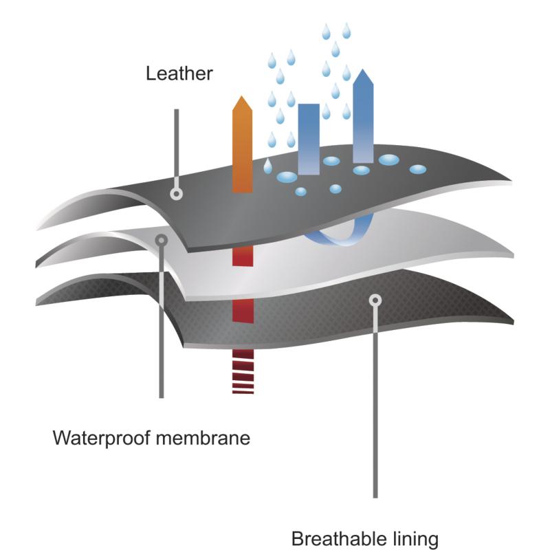 代爾塔301913高幫防砸防穿刺防滑安全鞋圖片5 代爾塔301913高幫防砸防穿刺防滑安全鞋圖片5