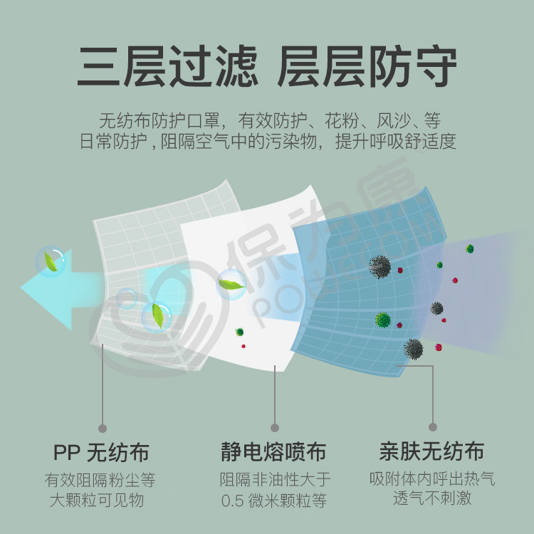 保為康DM95一次性口罩圖片2