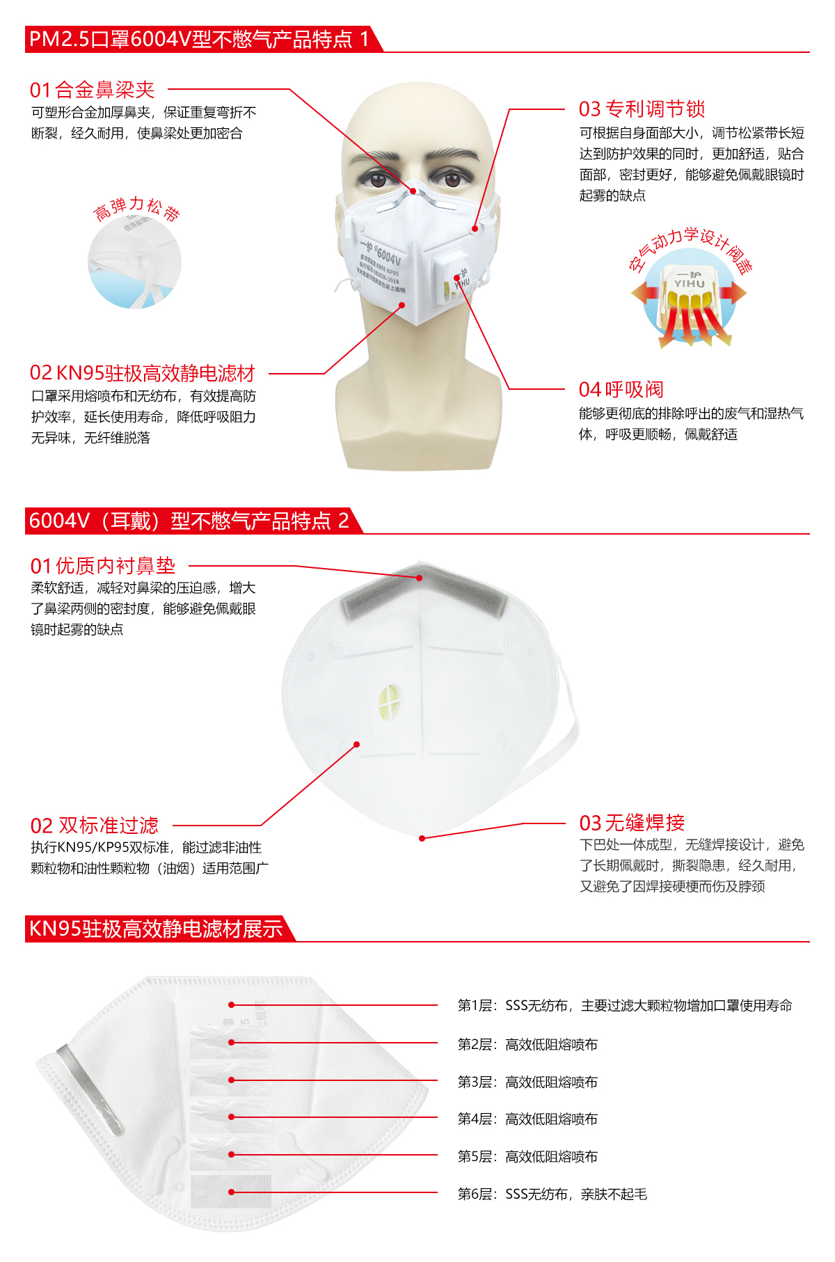 一護6004V帶閥KN95防塵口罩圖片1 一護6004V帶閥KN95防塵口罩圖片1