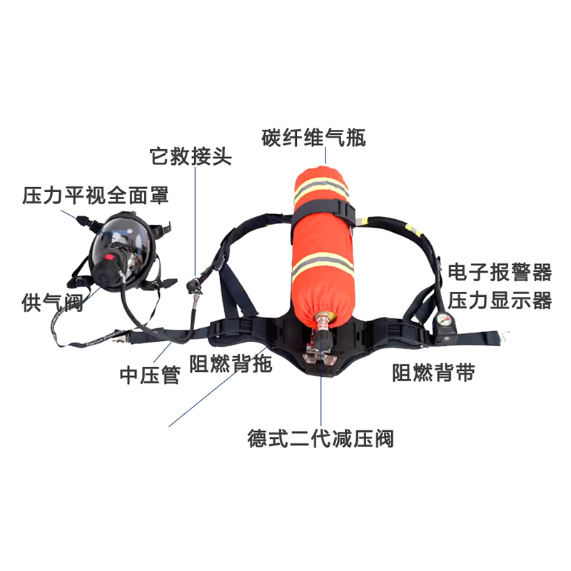 浙安RHZK6.8L正壓式空氣呼吸器圖片2 浙安RHZK6.8L正壓式空氣呼吸器圖片2