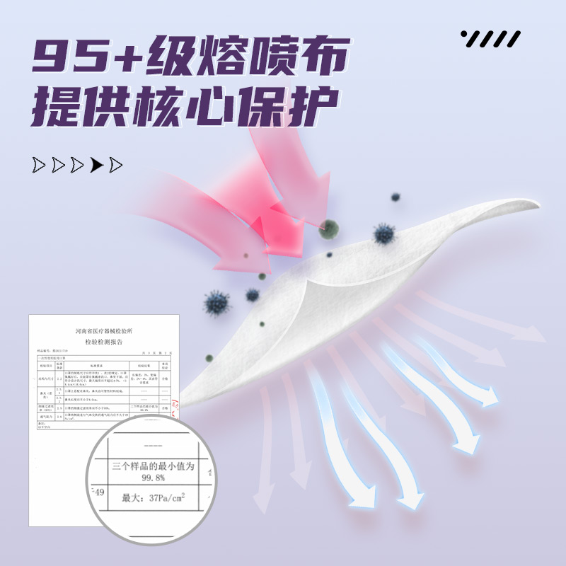 袋鼠醫生C型3d折疊立體一次性醫用口罩圖片4 袋鼠醫生C型3d折疊立體一次性醫用口罩圖片4