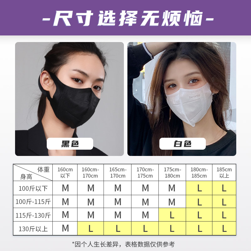 袋鼠醫生C型3d折疊立體一次性醫用口罩圖片5 袋鼠醫生C型3d折疊立體一次性醫用口罩圖片5