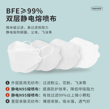 界面韓式口罩3d立體白色一次性醫(yī)用口罩圖片2 界面韓式口罩3d立體白色一次性醫(yī)用口罩圖片2