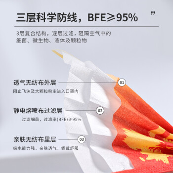 界面醫療國潮紅色一次性醫用兒童口罩圖片3 界面醫療國潮紅色一次性醫用兒童口罩圖片3