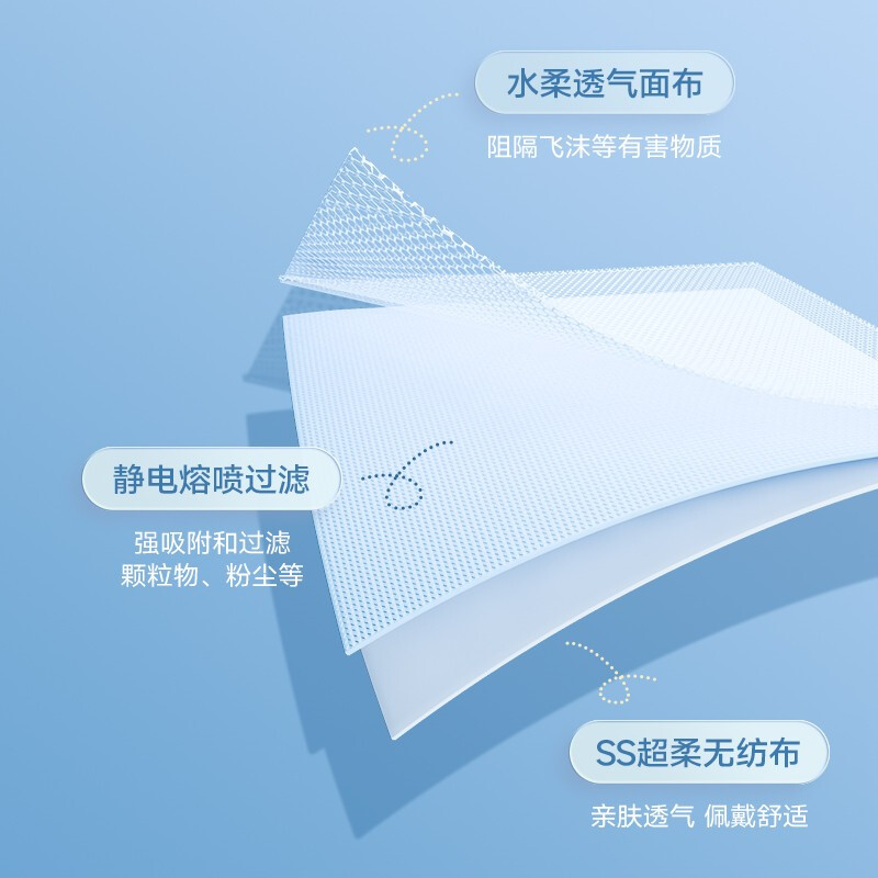 美仕康莫蘭迪成人薄款一次性口罩圖片2 美仕康莫蘭迪成人薄款一次性口罩圖片2