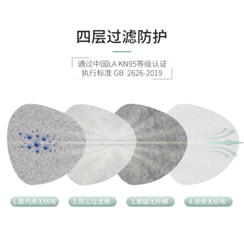 麥特瑞6001 KN95白色耳帶式防塵口罩圖片2 麥特瑞6001 KN95白色耳帶式防塵口罩圖片2
