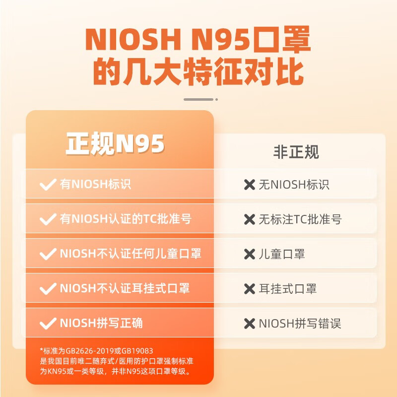 麥特瑞6001 N95白色折疊頭戴式防塵口罩圖片2 麥特瑞6001 N95白色折疊頭戴式防塵口罩圖片2