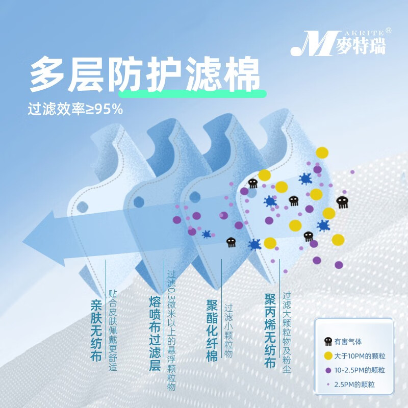 麥特瑞6001 N95白色折疊頭戴式防塵口罩圖片3 麥特瑞6001 N95白色折疊頭戴式防塵口罩圖片3