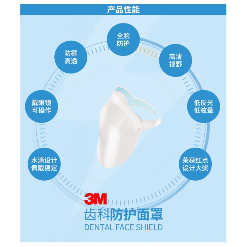 3M齒科防護面罩框架(不含膜)圖片2 3M齒科防護面罩框架(不含膜)圖片2