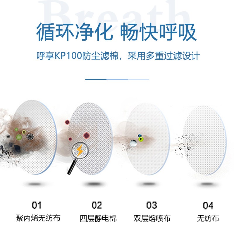 呼享8P100 KP100防塵濾棉圖片1