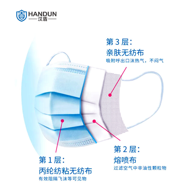 漢盾無菌型一次性使用醫用口罩圖片2 漢盾無菌型一次性使用醫用口罩圖片2