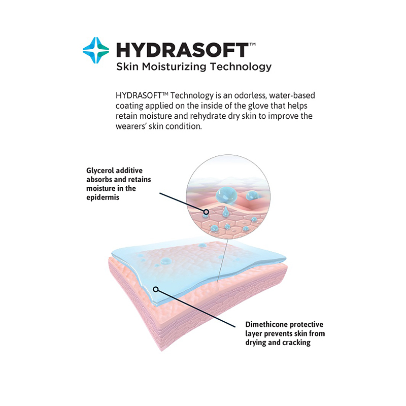安思爾GAMMEX 330048080無粉乳膠外科手套圖片3 安思爾GAMMEX 330048080無粉乳膠外科手套圖片3