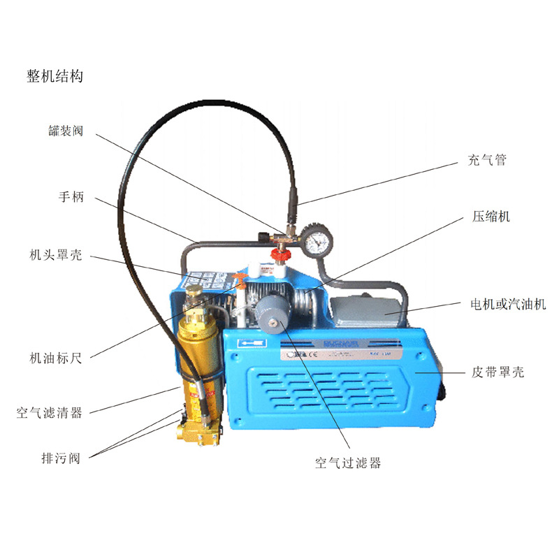 耐生NS100A三相電機(jī)空氣壓縮機(jī)圖片2