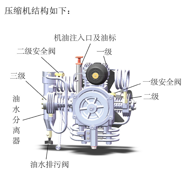 耐生NS100A三相電機(jī)空氣壓縮機(jī)圖片1