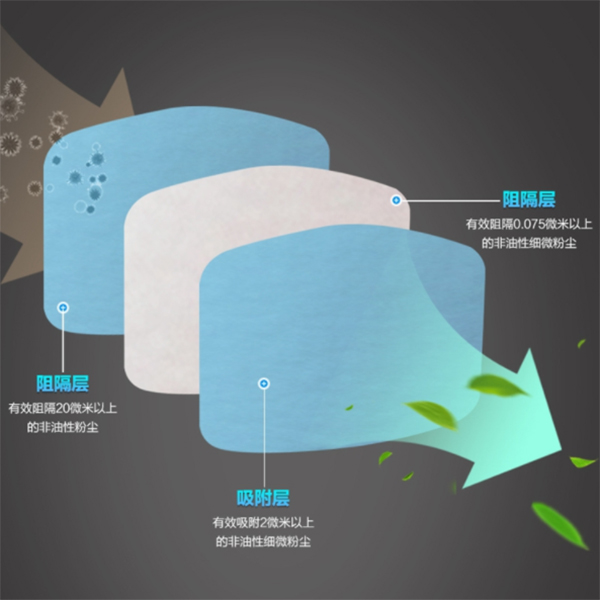 海固N(yùn)5090 5系列KN90非油性顆粒物濾棉