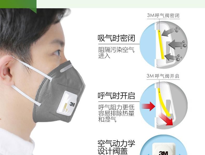 3M9041V KN90防有機蒸氣異味口罩圖片9