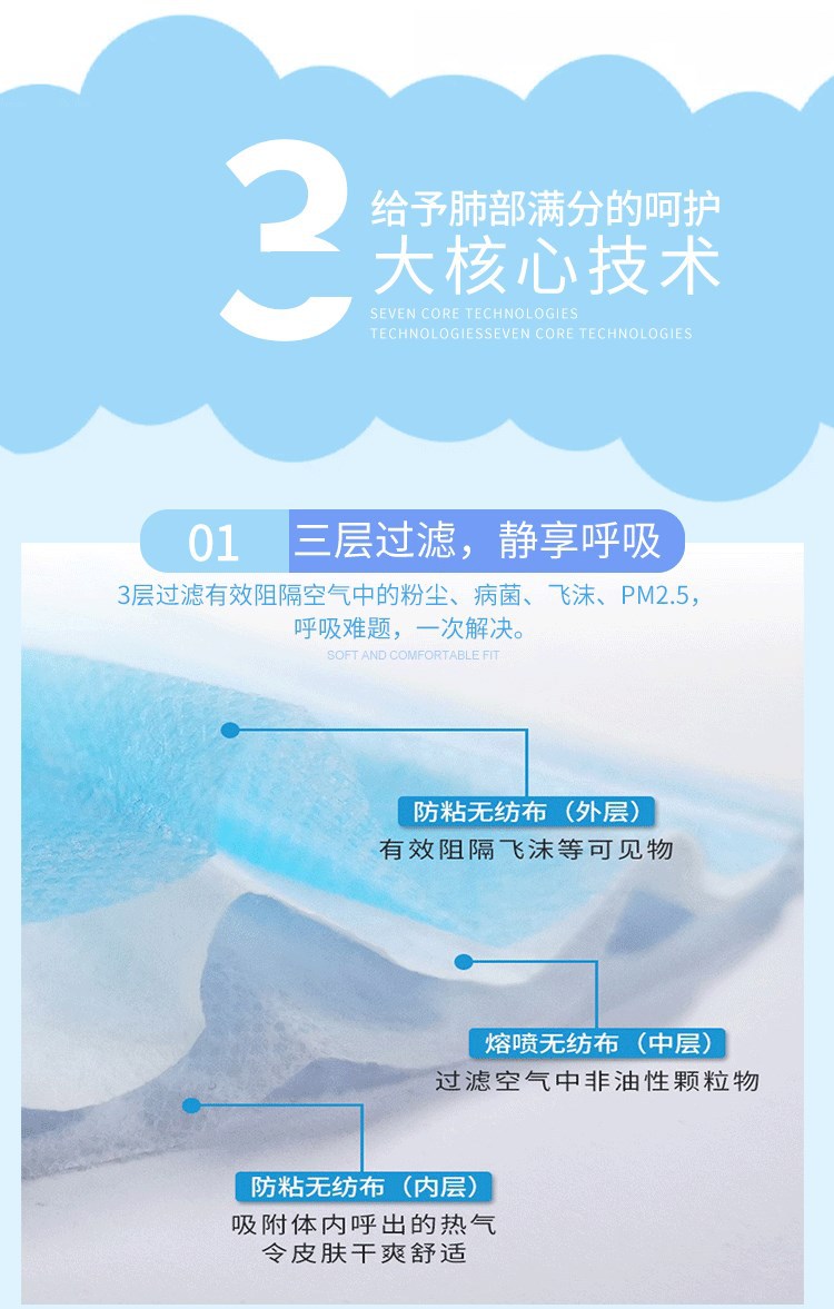 東貝兒童醫用口罩圖片7