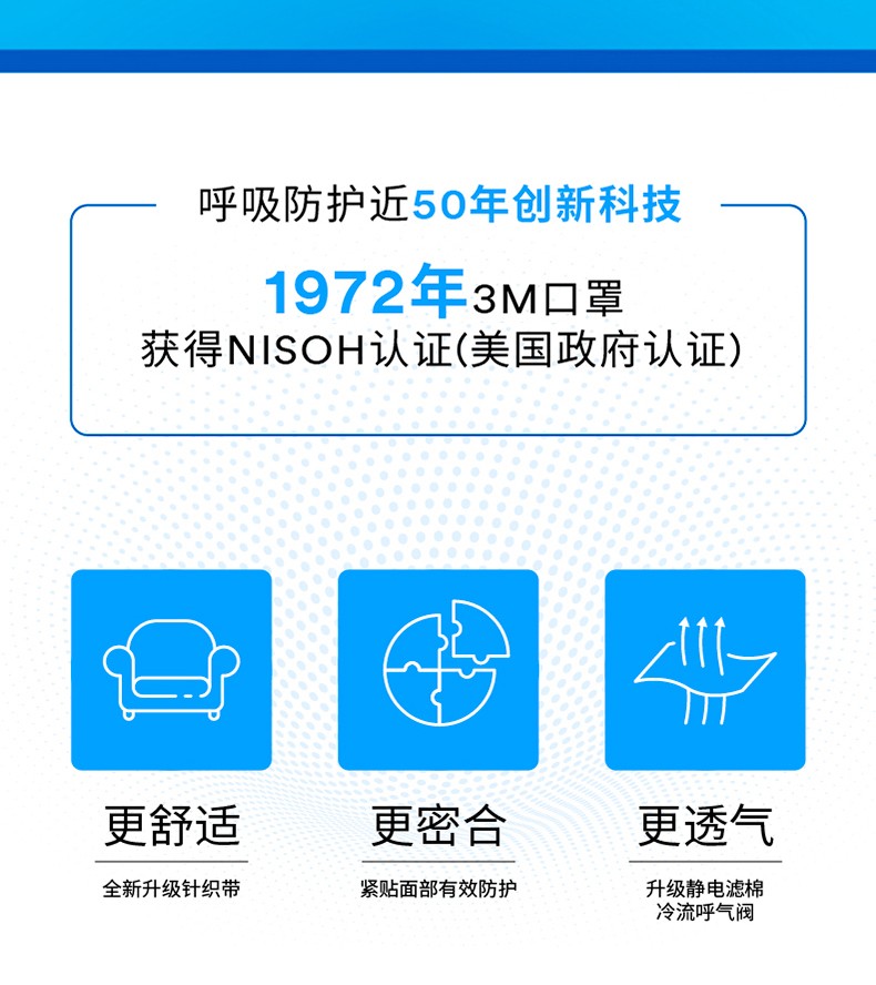 3M9551V折疊式防顆粒物防塵口罩圖片2