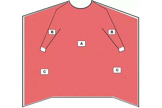 醫用防護服是如何保護醫護人員的？
