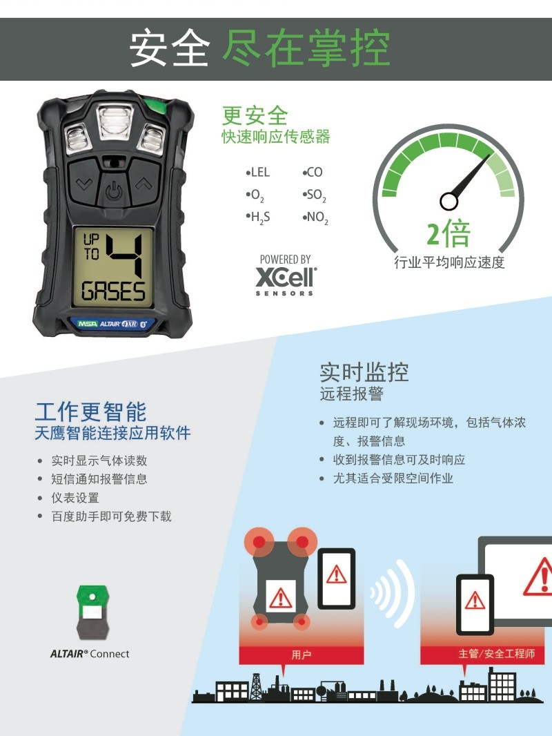 梅思安10196256(國產(chǎn)版)天鷹4XR藍(lán)牙版多種氣體檢測儀圖片5