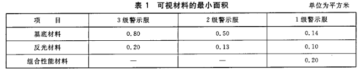 GB20653-2006職業(yè)用高可視性示服國家標(biāo)強(qiáng)制性條文解讀圖片1