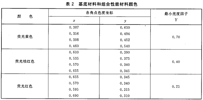 GB20653-2006職業(yè)用高可視性示服國家標(biāo)強(qiáng)制性條文解讀圖片2