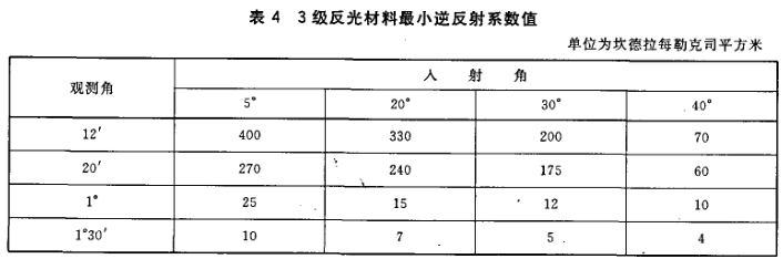 GB20653-2006職業(yè)用高可視性示服國家標(biāo)強(qiáng)制性條文解讀圖片3