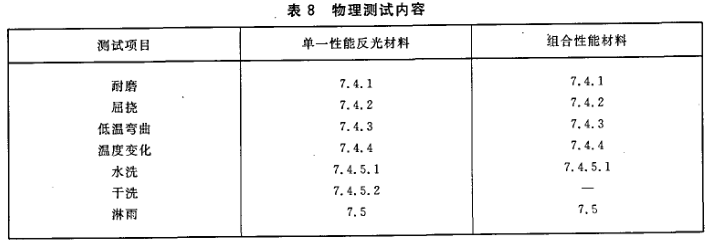 GB20653-2006職業(yè)用高可視性示服國家標(biāo)強(qiáng)制性條文解讀圖片6