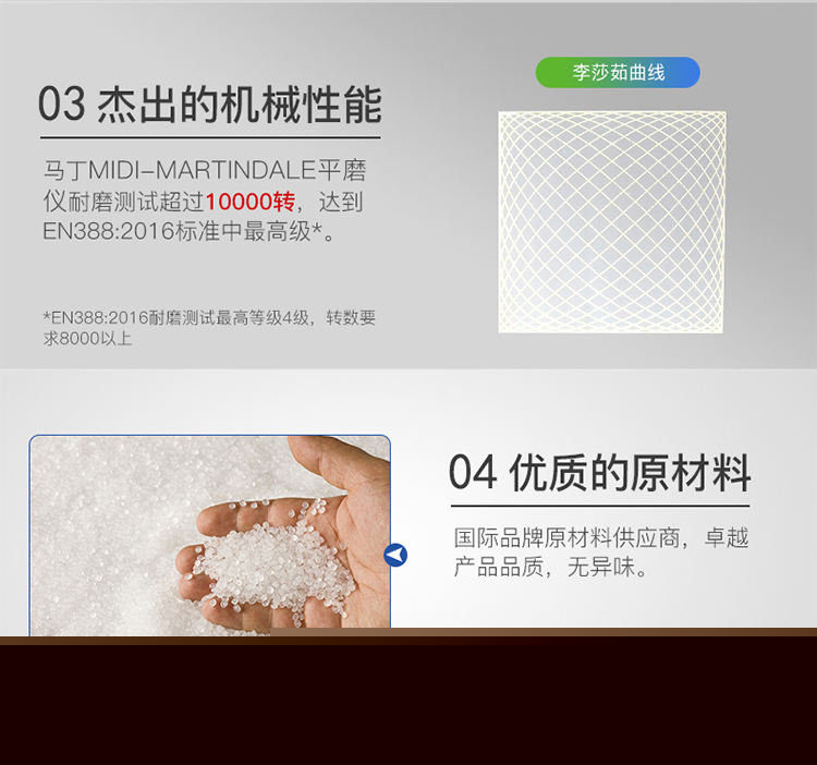 東亞806BLK加袖開(kāi)口PVC防化手套圖8