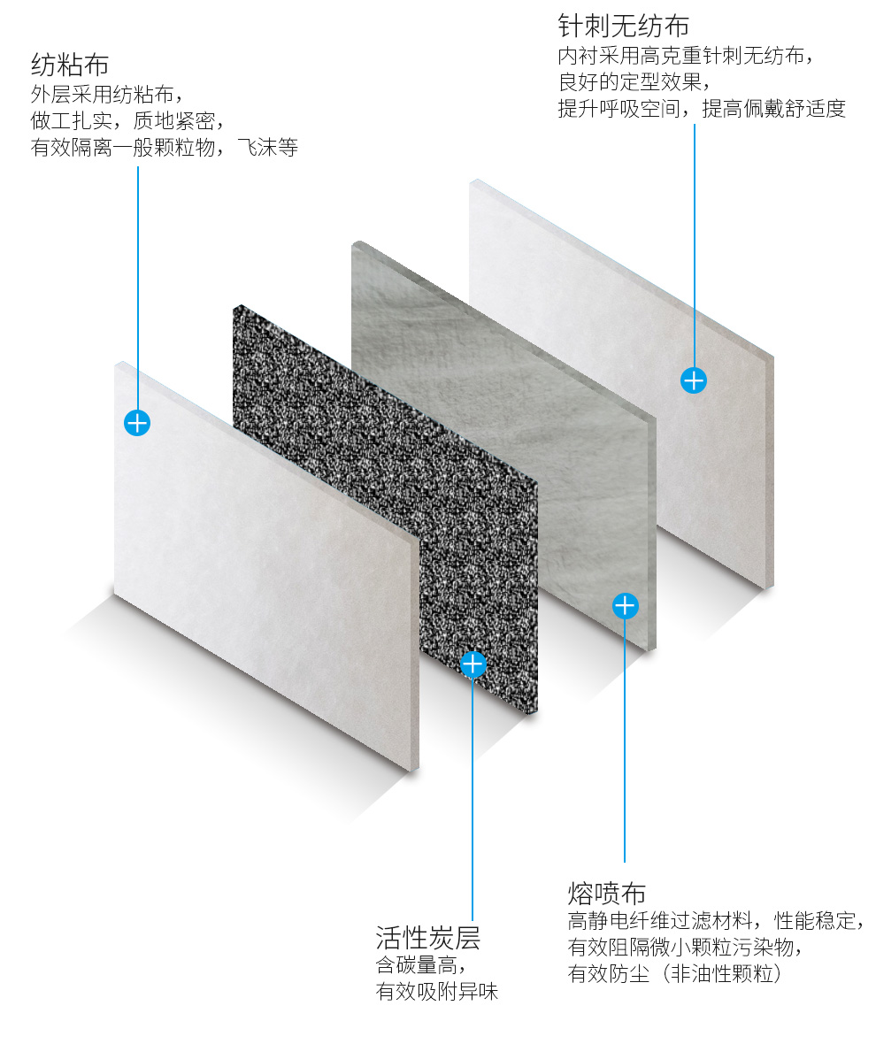 吉可3600活性碳防塵口罩圖3