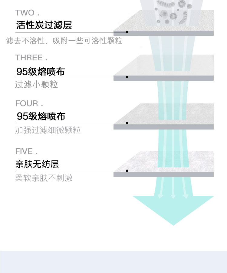 冠樺M-8861SV活性炭帶閥防塵口罩圖3