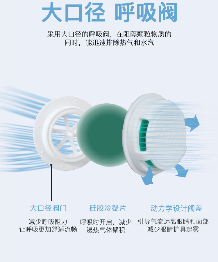 冠樺M-8861SV活性炭帶閥防塵口罩圖4