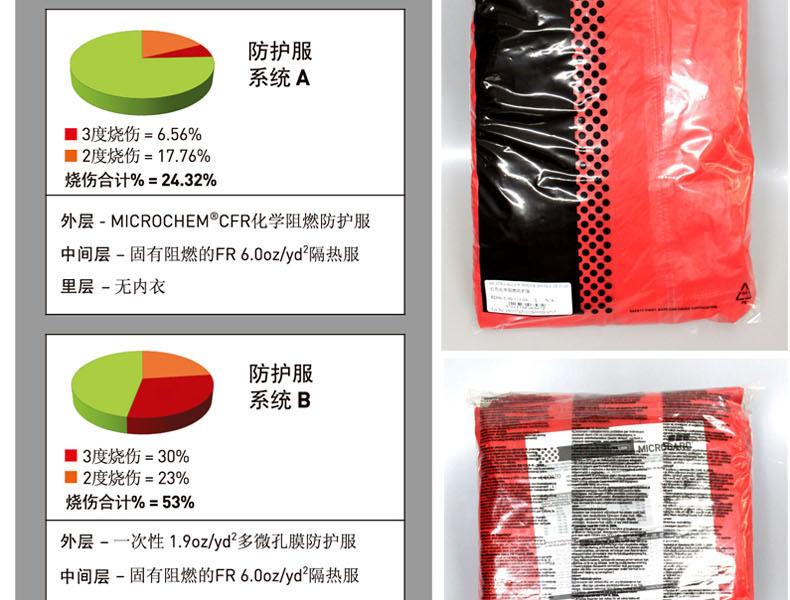 微護(hù)佳CFR RD96-T-99-111-02高亮紅色阻燃防化服圖片5
