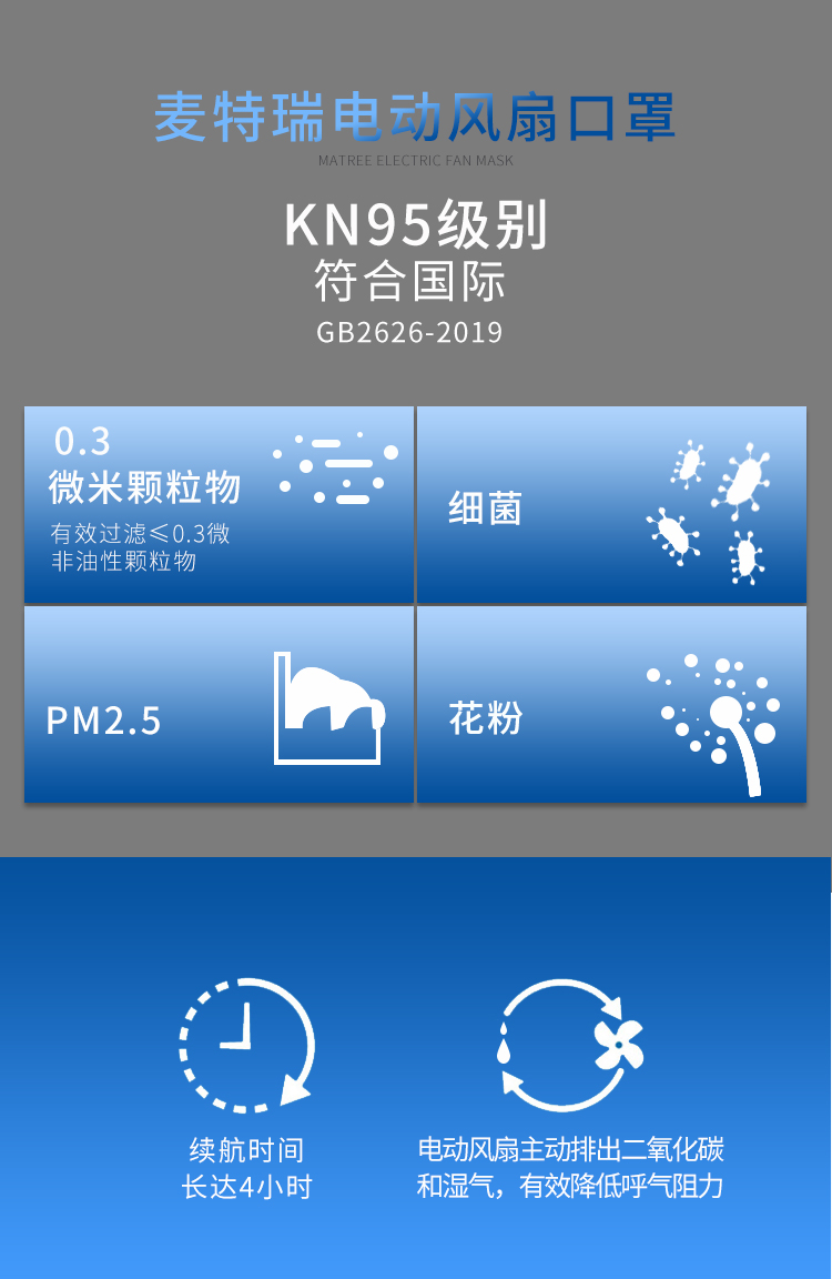 Makrite麥特瑞880DV+KN95排氣風(fēng)扇防塵口罩圖2