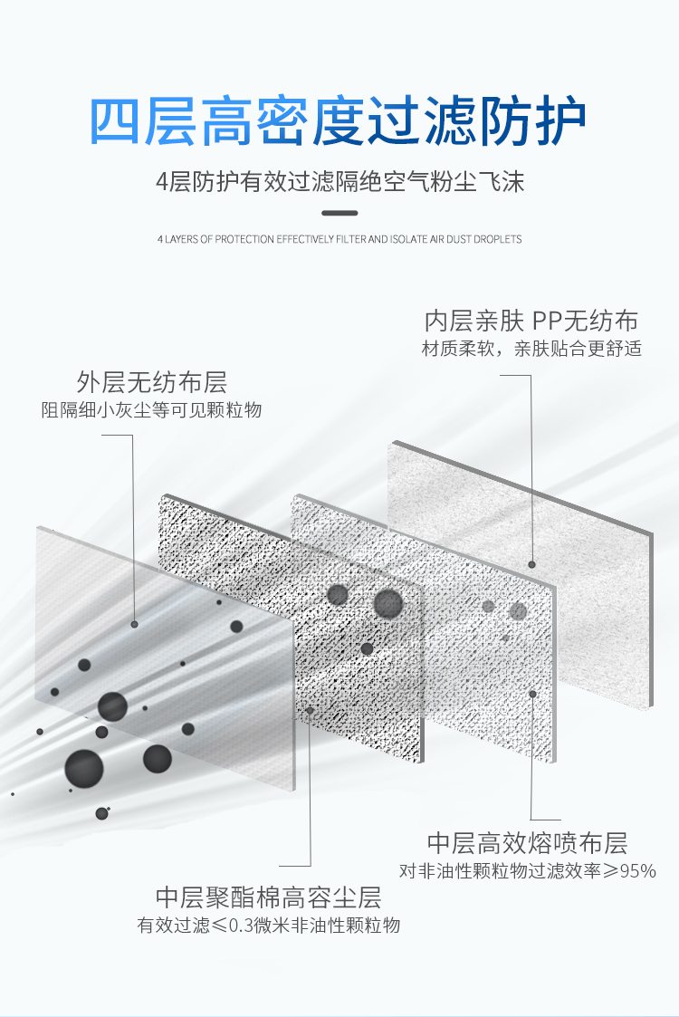 Makrite麥特瑞880DV+KN95排氣風(fēng)扇防塵口罩圖5