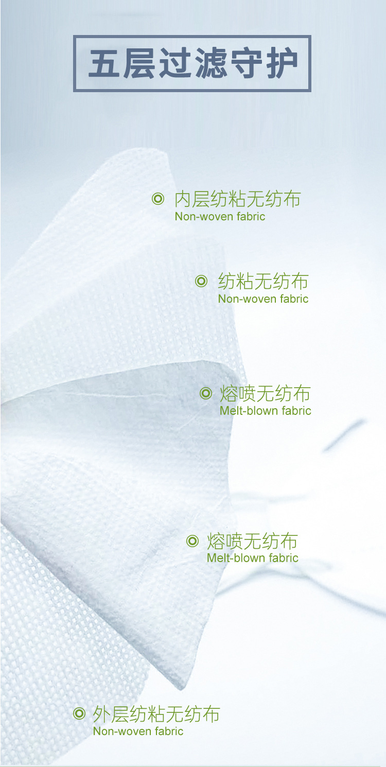 海迪科一次性醫(yī)用防護(hù)口罩圖片3