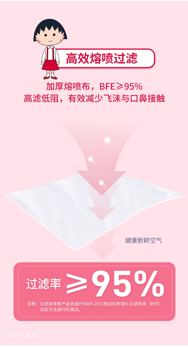 英科MY501-R71基礎(chǔ)款一次性口罩圖片5