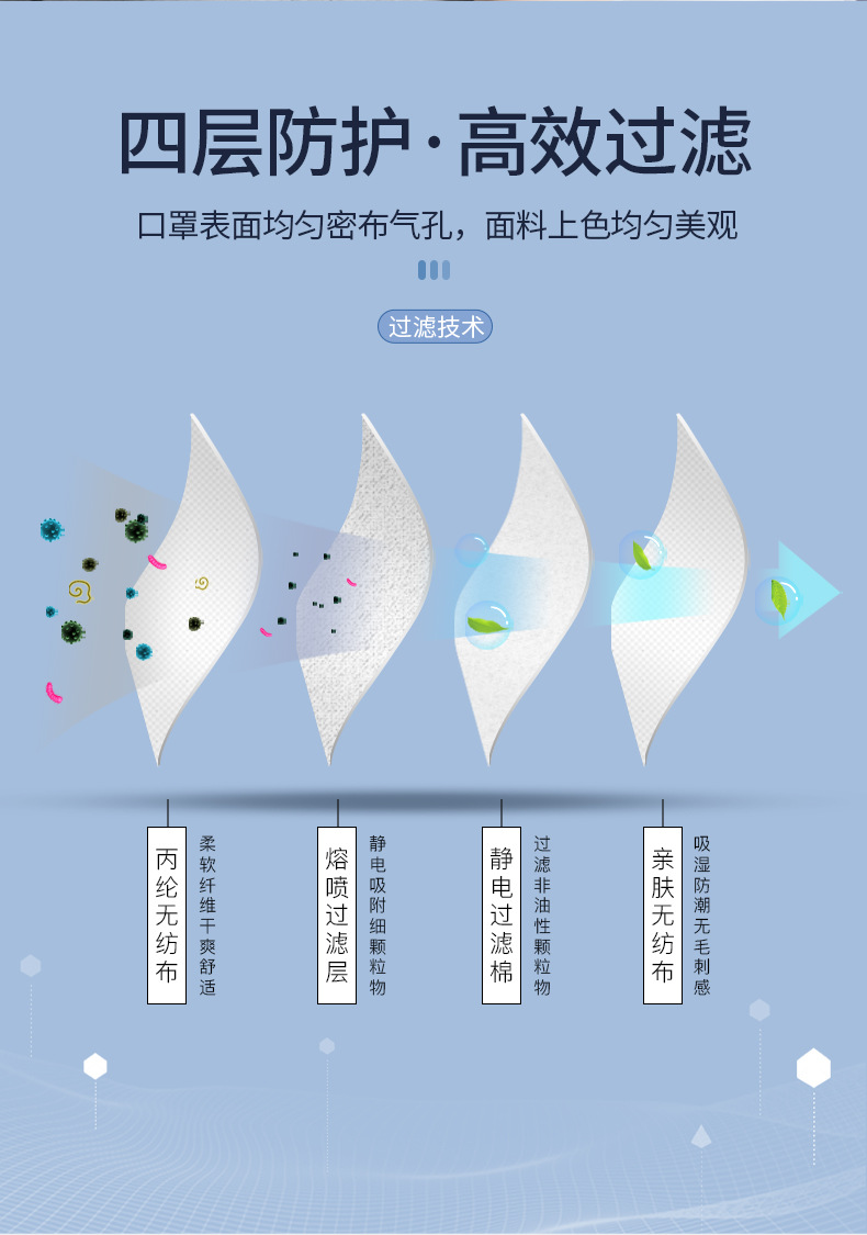 保為康KN95防塵口罩圖片4