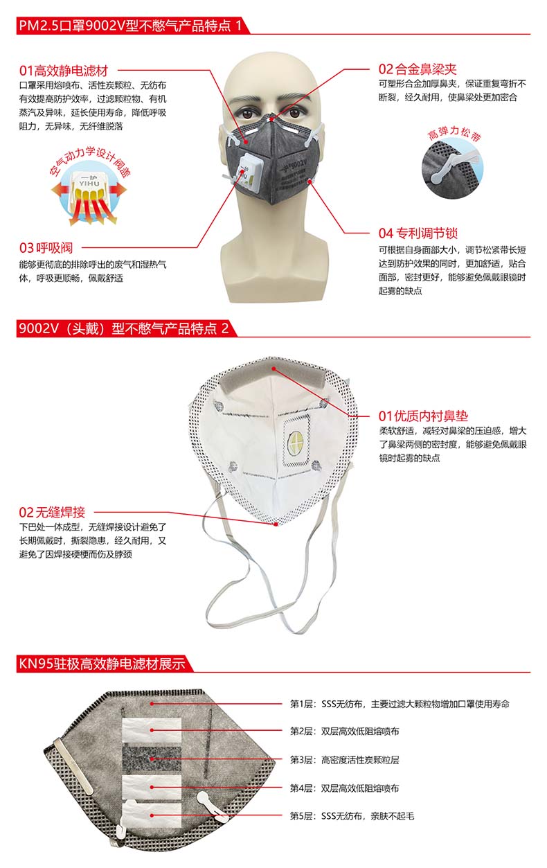 一護9002V帶閥活性炭KN95防塵口罩圖片