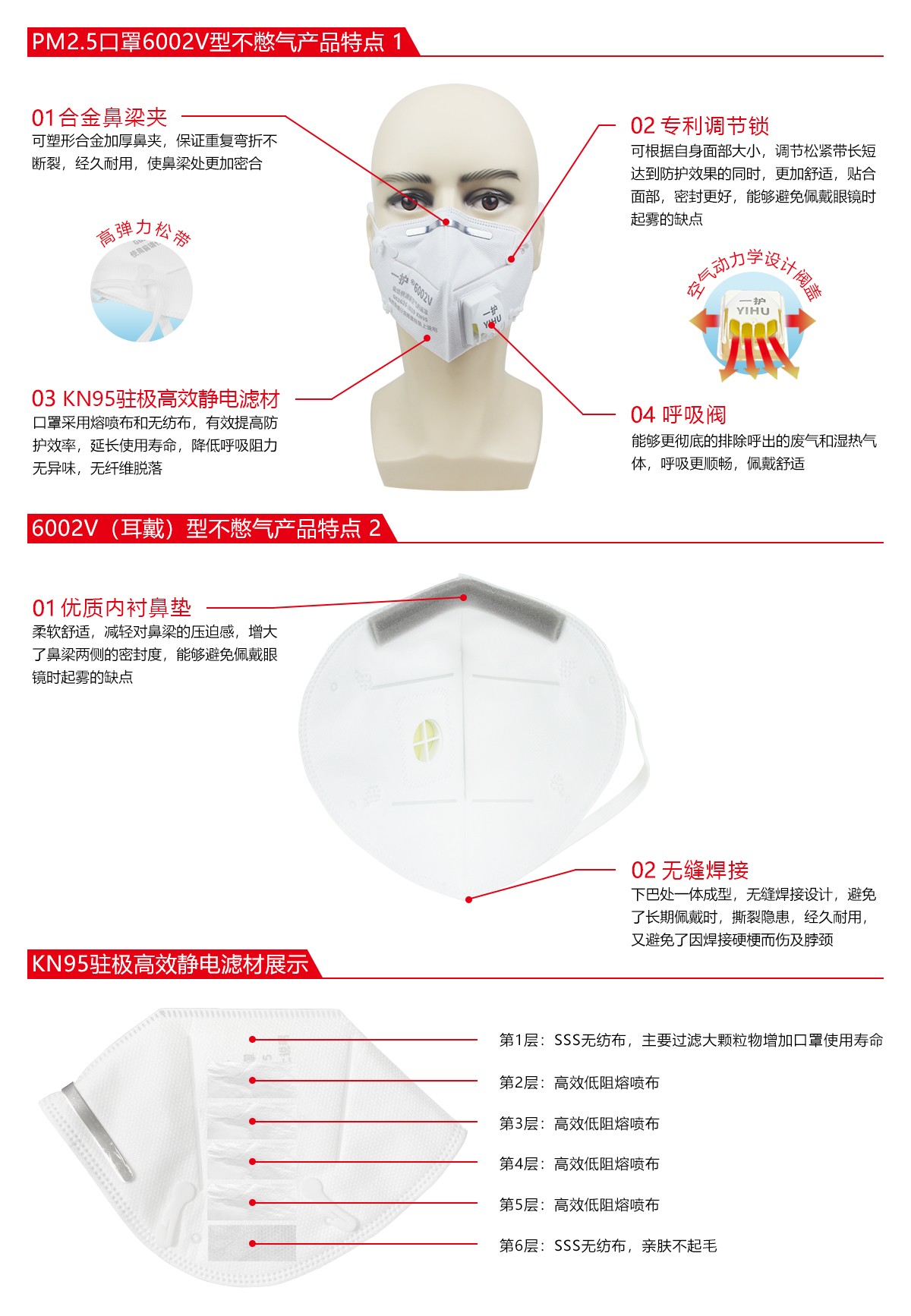 一護6002V帶閥KN95防塵口罩圖片