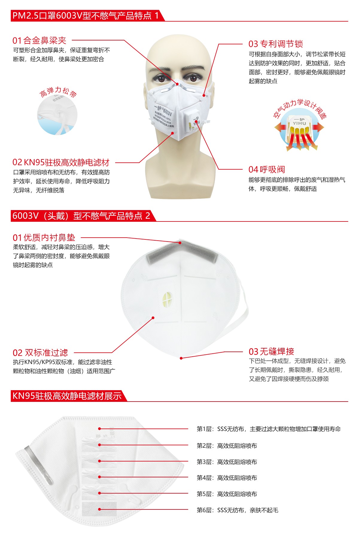 一護6003V帶閥KN95防塵口罩圖片