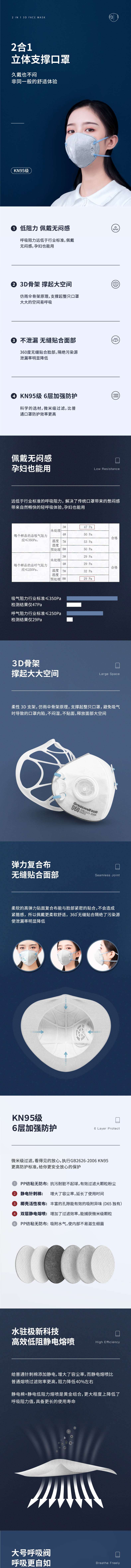 松研D60罩杯式帶閥KN95防塵口罩圖片1