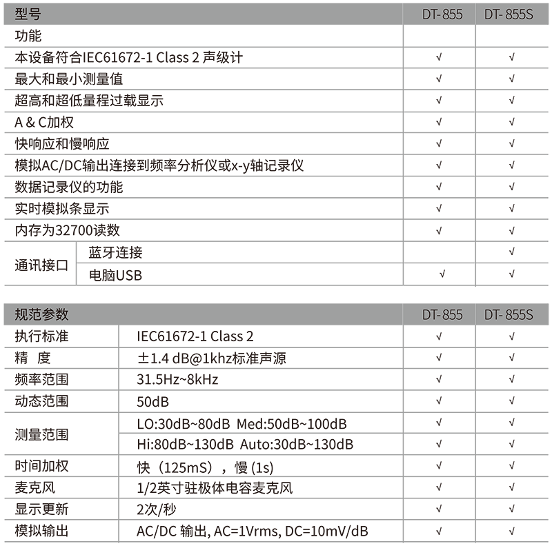 華盛昌DT-855噪音計圖片2