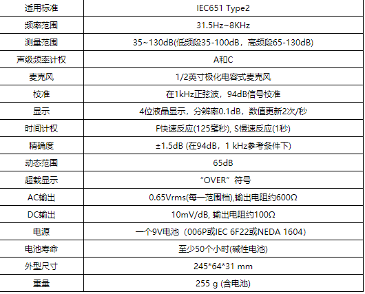 華盛昌DT-8850噪音計圖片2