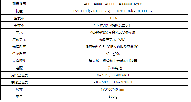 華盛昌DT-1309多功能數字式照度計圖片1