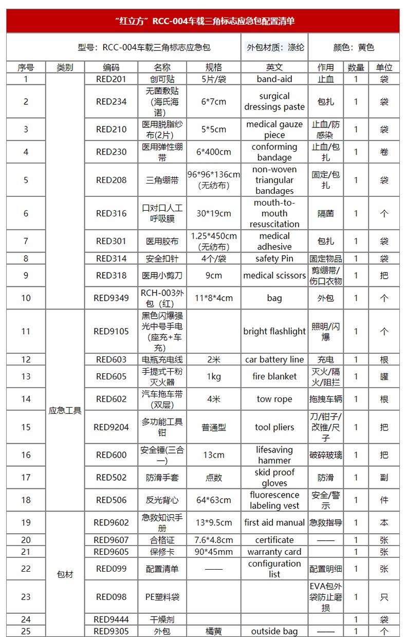 紅立方RCC-004車載三角標志車輛應急包圖片