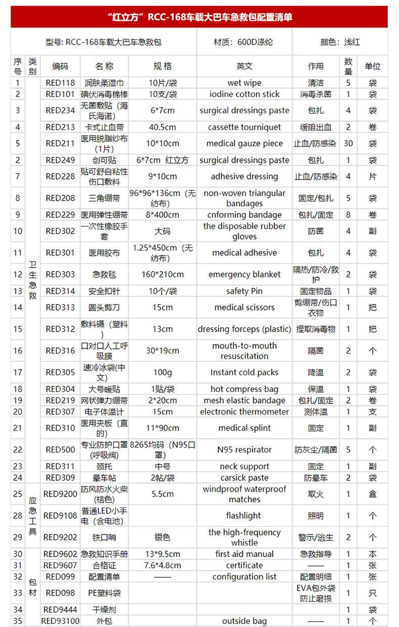 紅立方RCC-168車載大巴車綜合急救包圖片