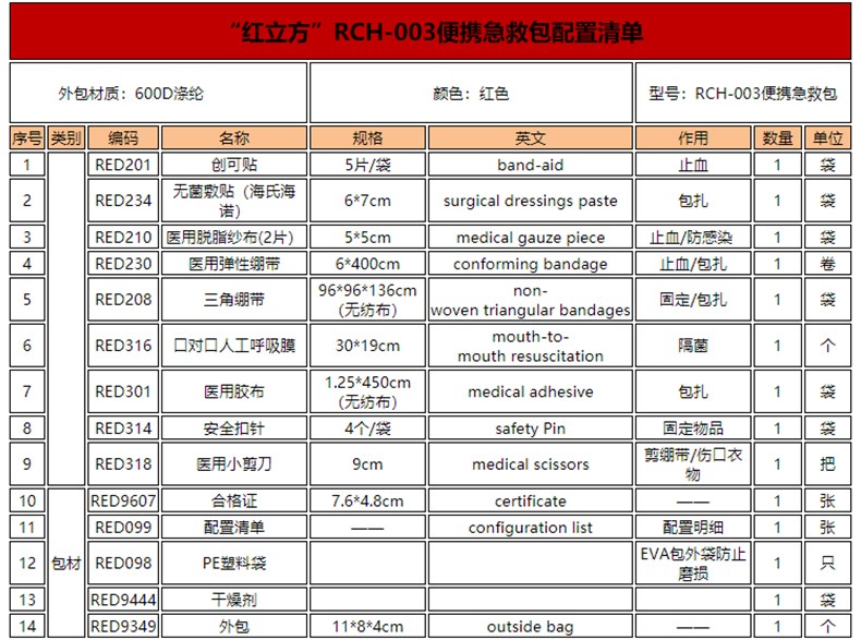 紅立方RCH-003便攜急救包圖片